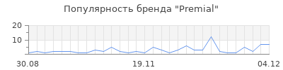 Популярность premial