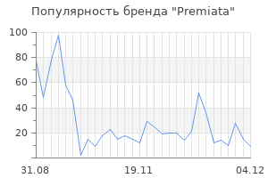 Популярность бренда premiata