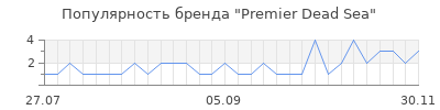 Популярность premier dead sea