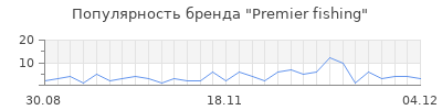 Популярность premier fishing