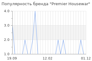 Популярность бренда Premier Housewar