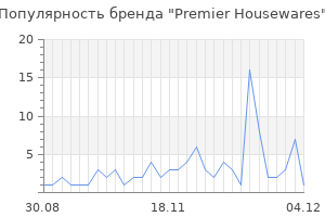 Популярность бренда premier housewares