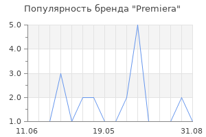 Популярность бренда premiera