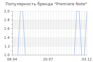 Популярность бренда premiere note