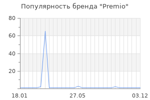 Популярность бренда premio