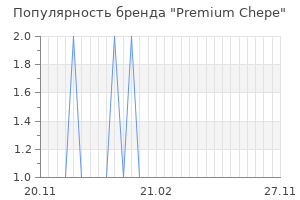 Популярность бренда premium chepe