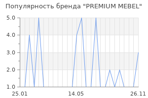 Популярность бренда PREMIUM MEBEL