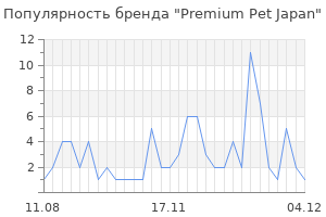Популярность бренда premium pet japan