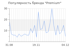 Популярность бренда premium