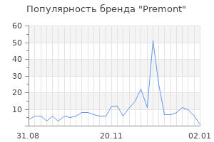 Популярность бренда premont
