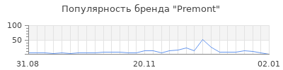 Популярность premont