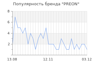 Популярность бренда PREON