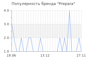 Популярность бренда prepara