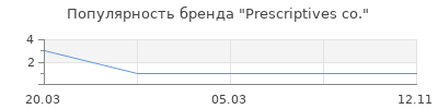 Популярность Prescriptives co.