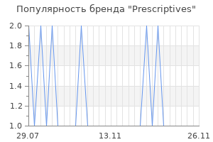 Популярность бренда prescriptives