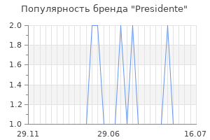 Популярность бренда presidente