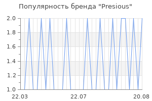 Популярность бренда presious