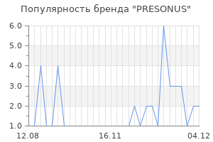 Популярность бренда presonus