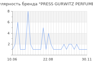 Популярность бренда PRESS GURWITZ PERFUMERIE