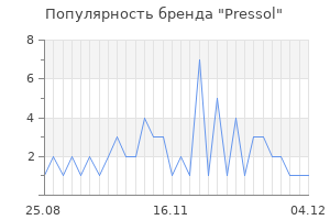 Популярность бренда pressol