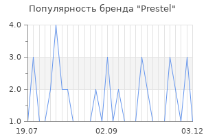 Популярность бренда prestel