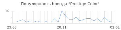 Популярность prestige color