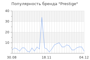 Популярность бренда prestige