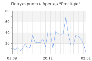 Популярность бренда prestigio