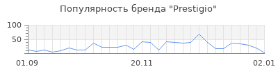 Популярность prestigio