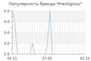 Популярность бренда Prestigious