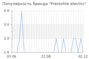 Популярность бренда prestolite electric