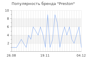 Популярность бренда preston