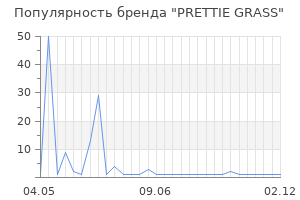 Популярность бренда prettie grass