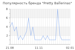 Популярность бренда pretty ballerinas
