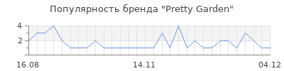 Популярность pretty garden