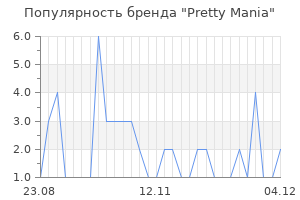 Популярность бренда pretty mania