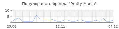 Популярность pretty mania