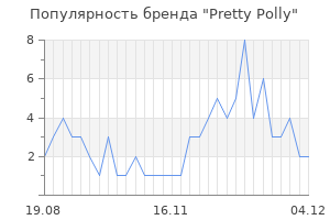 Популярность бренда pretty polly