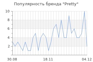 Популярность бренда pretty