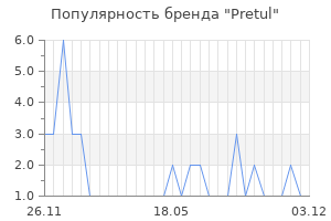 Популярность бренда pretul