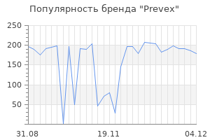 Популярность бренда prevex