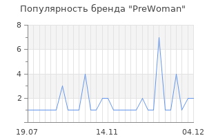 Популярность бренда prewoman