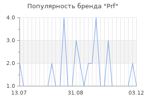 Популярность бренда prf