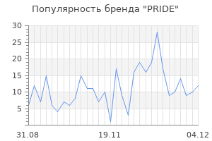 Популярность бренда pride