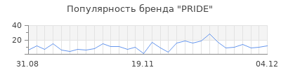 Популярность pride