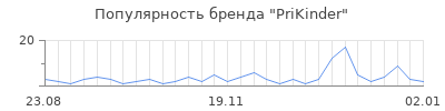 Популярность prikinder
