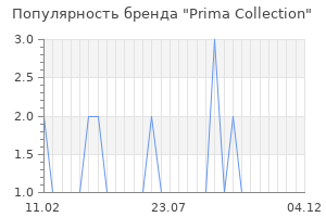 Популярность бренда prima collection