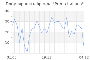 Популярность бренда prima italiana