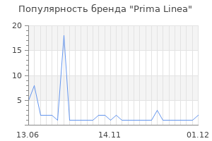Популярность бренда prima linea