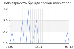 Популярность бренда prima marketing